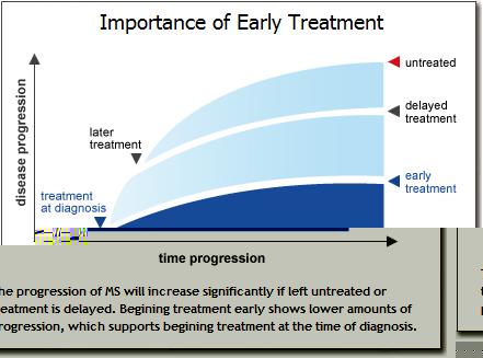 early_treatment_441px.jpg